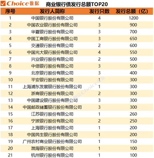 年内债券市场发行总额超34万亿元 市场全景与结构解析