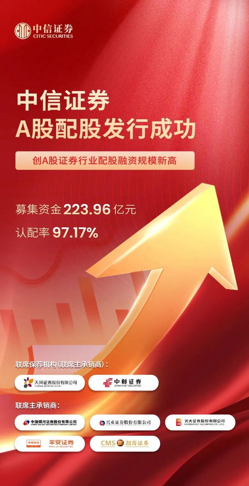 中信证券A股配股发行圆满收官，刷新行业融资规模纪录