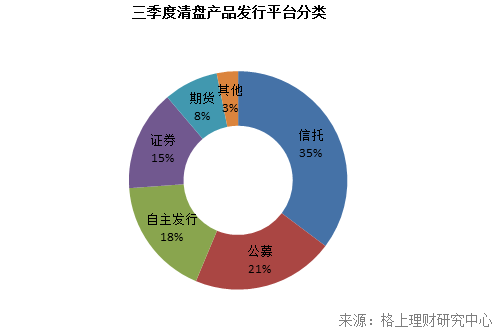 三季度私募产品发行创三年新高，市场回暖与策略分化下的机遇与挑战